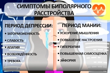 Лечение биполярного расстройства в Коркмаскале