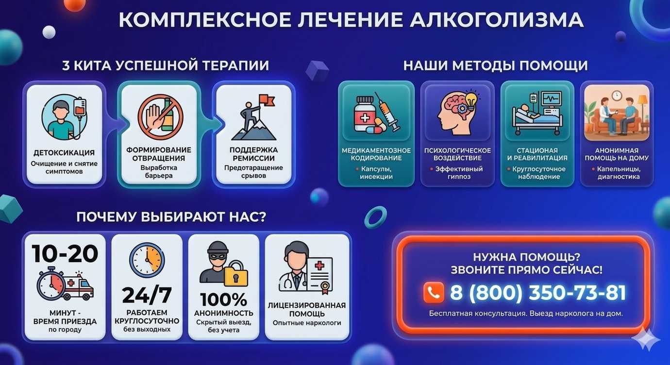 Инфографика о методах лечения алкоголизма в Коркмаскале: детоксикация, кодирование и анонимная помощь на дому от клиники Похмельная служба.