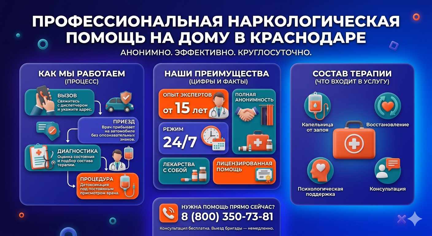 Инфографика о принципах лечения алкоголизма на дому в Коркмаскале: этапы вызова нарколога, преимущества анонимной детоксикации и состав медицинской помощи.